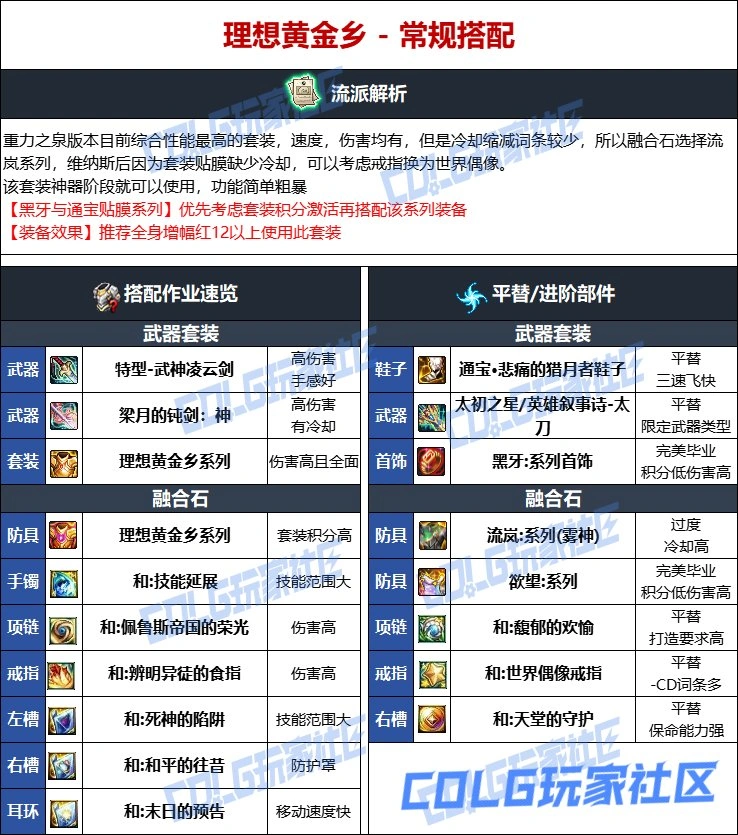 DNF维纳斯版本剑影毕业装备推荐,DNF