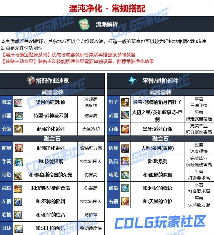 DNF维纳斯版本剑宗毕业装备推荐,DNF