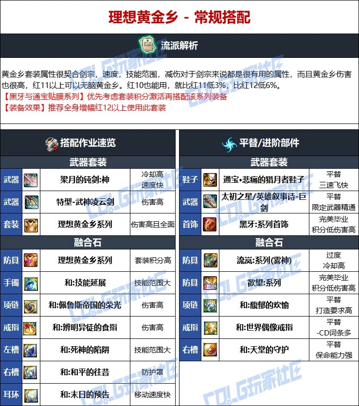 DNF维纳斯版本剑宗毕业装备推荐,DNF