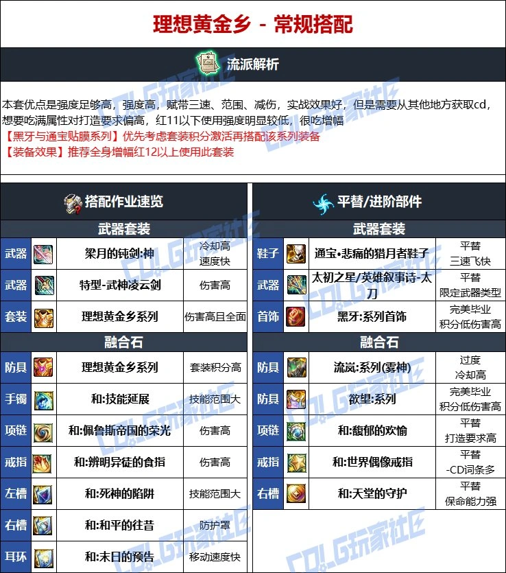 DNF维纳斯版本暗帝毕业装备推荐,DNF