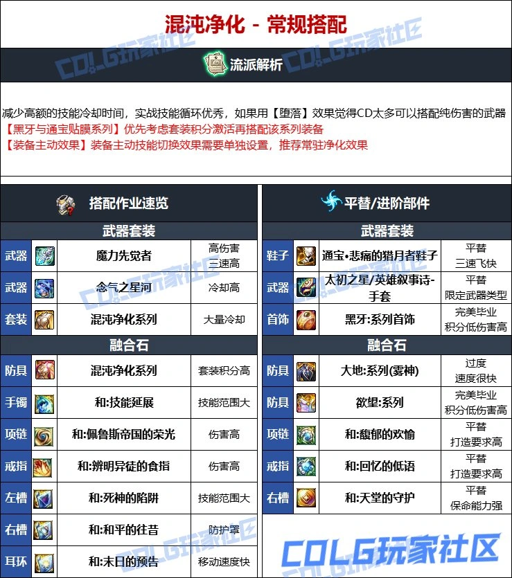 DNF维纳斯版本男气功毕业装备推荐,DNF