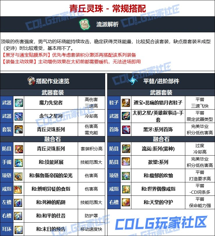 DNF维纳斯版本男气功毕业装备推荐,DNF