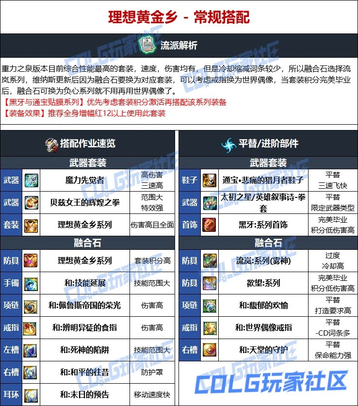 DNF维纳斯版本男散打毕业装备推荐,DNF