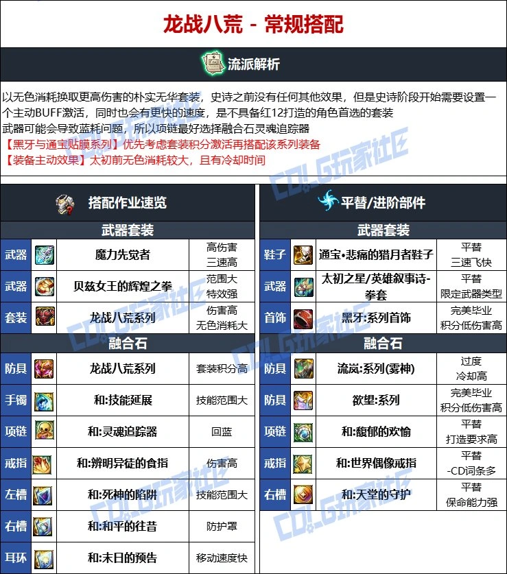 DNF维纳斯版本男散打毕业装备推荐,DNF