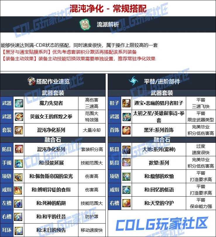 DNF维纳斯版本男散打毕业装备推荐,DNF
