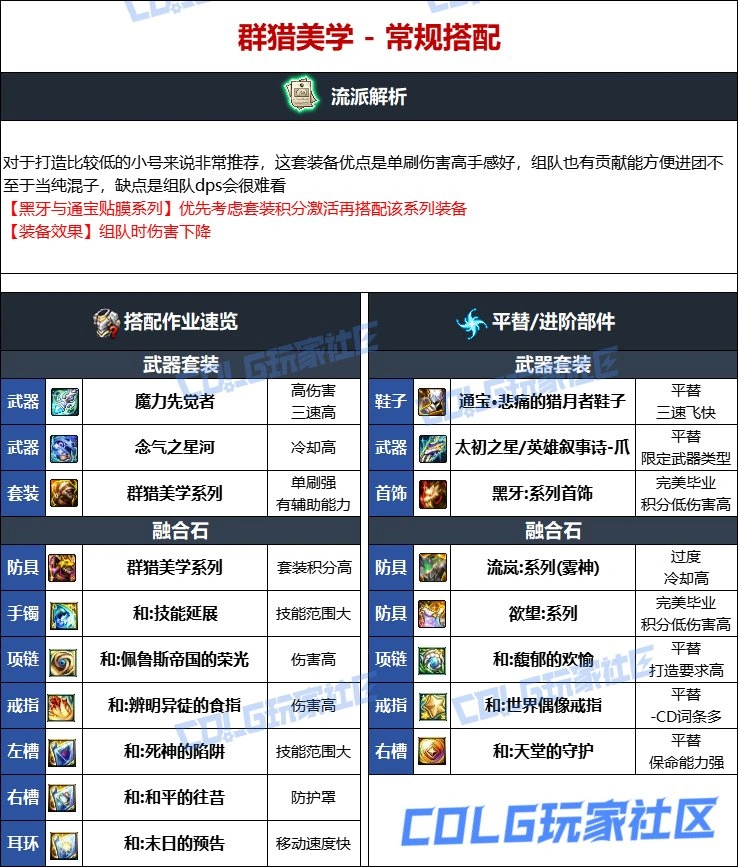 DNF维纳斯版本男街霸毕业装备推荐,DNF