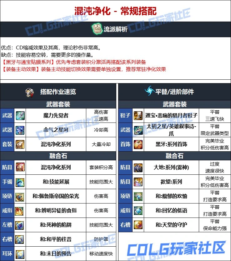 DNF维纳斯版本男街霸毕业装备推荐,DNF