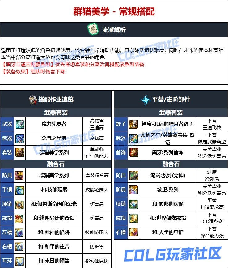 DNF维纳斯版本男柔道毕业装备推荐,DNF
