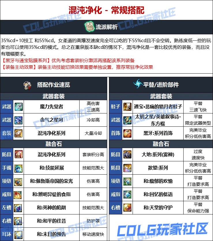 DNF维纳斯版本女柔道毕业装备推荐,DNF