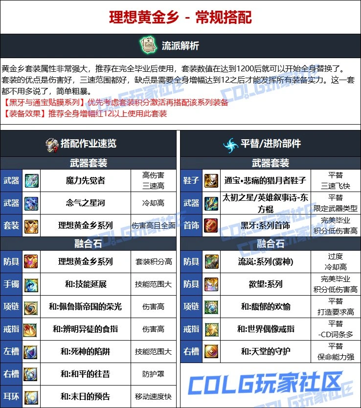 DNF维纳斯版本女柔道毕业装备推荐,DNF