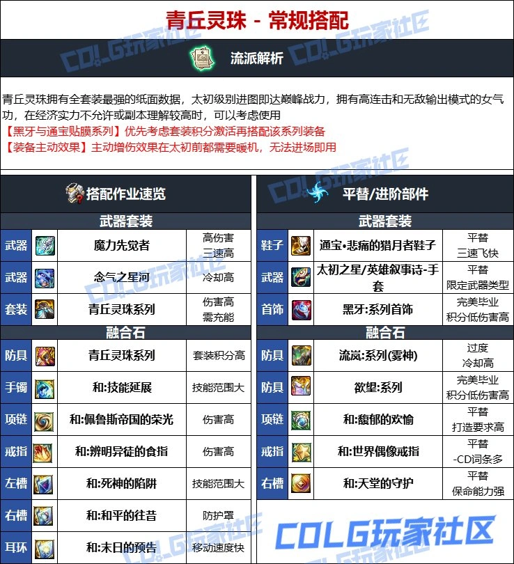 DNF维纳斯版本女气功毕业装备推荐,DNF