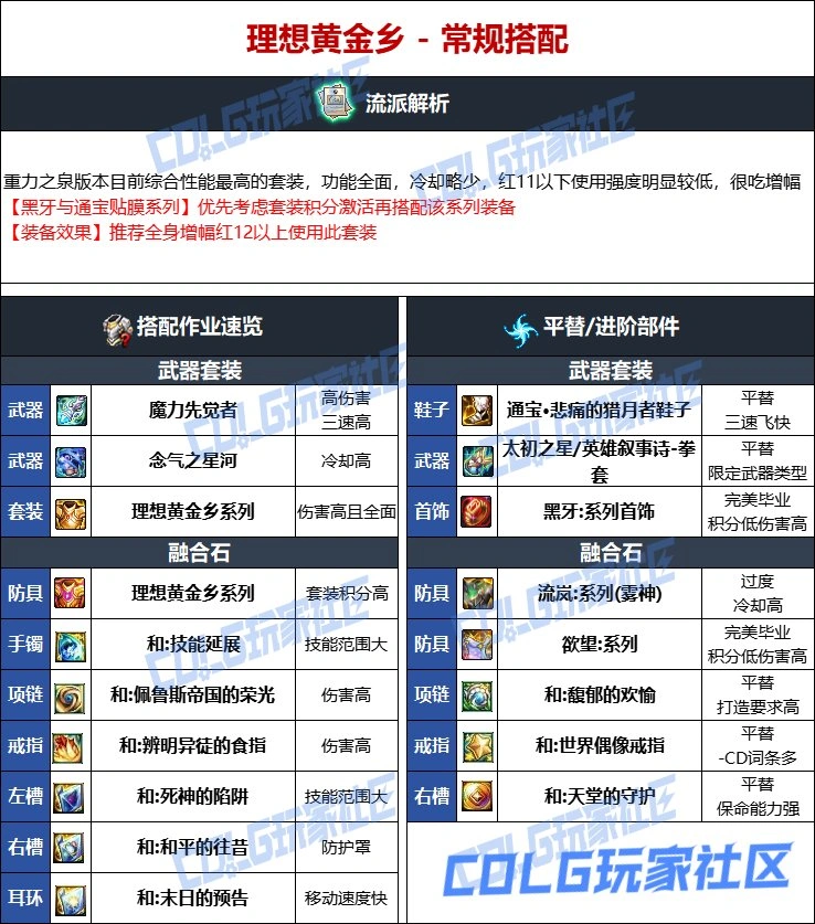 DNF维纳斯版本女散打毕业装备推荐,DNF