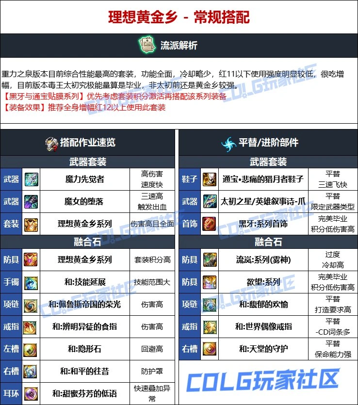DNF维纳斯版本女街霸毕业装备推荐,DNF