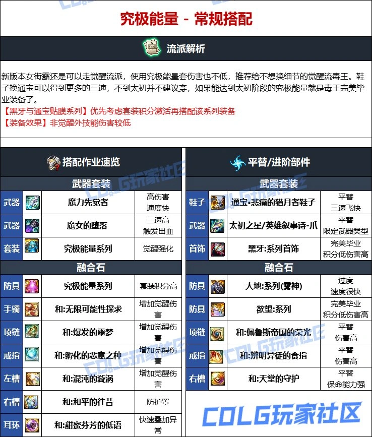 DNF维纳斯版本女街霸毕业装备推荐,DNF