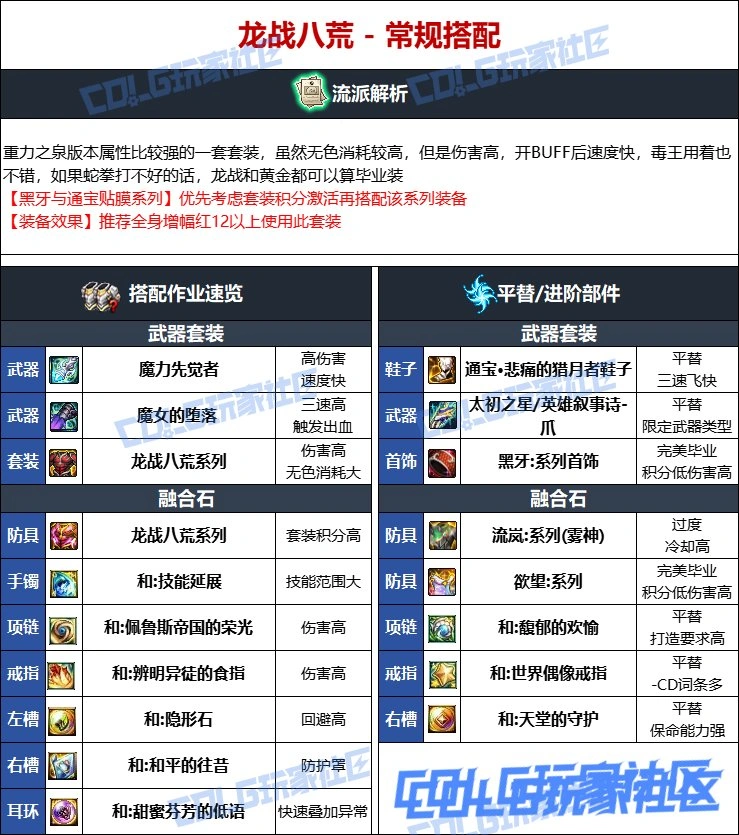 DNF维纳斯版本女街霸毕业装备推荐,DNF