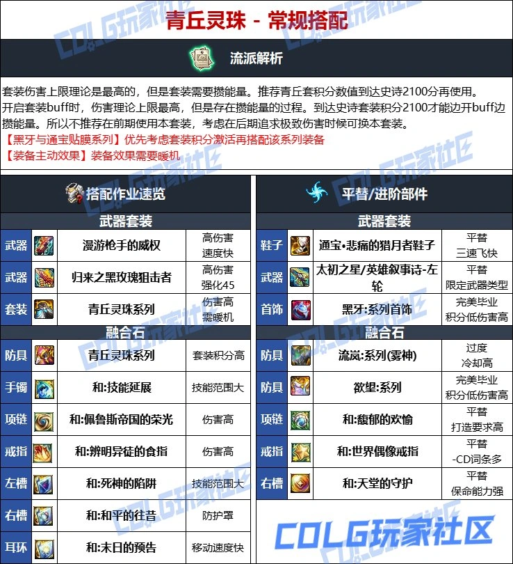 DNF维纳斯版本女漫游毕业装备推荐,DNF