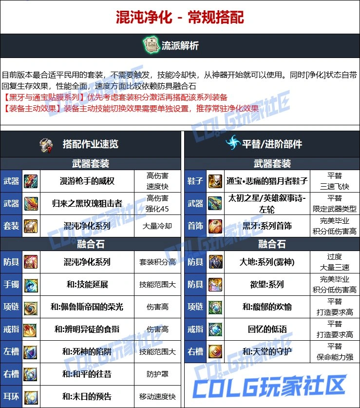 DNF维纳斯版本女漫游毕业装备推荐,DNF