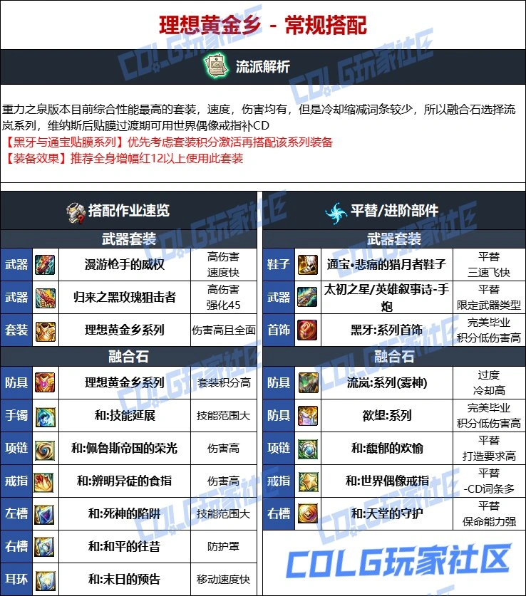 DNF维纳斯版本女大枪毕业装备推荐,DNF