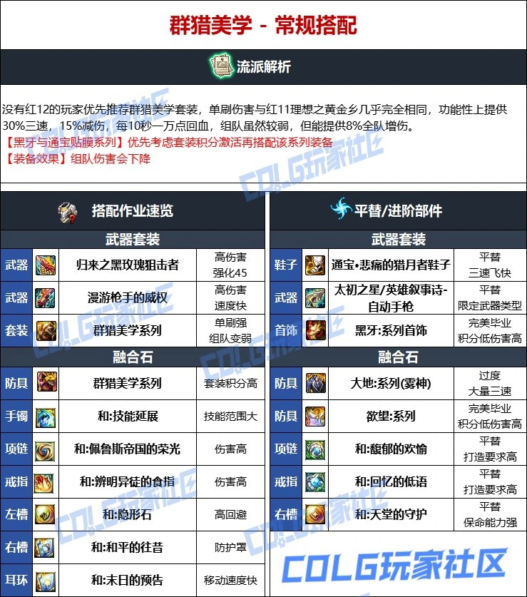 DNF维纳斯版本女机械毕业装备推荐,DNF