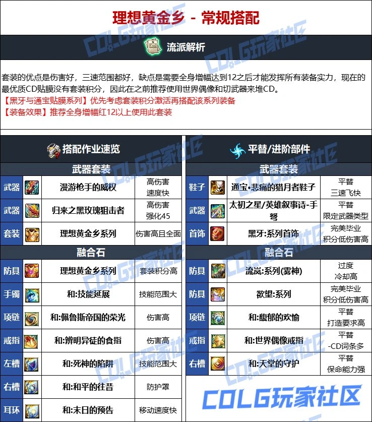 DNF维纳斯版本女弹药毕业装备推荐,DNF