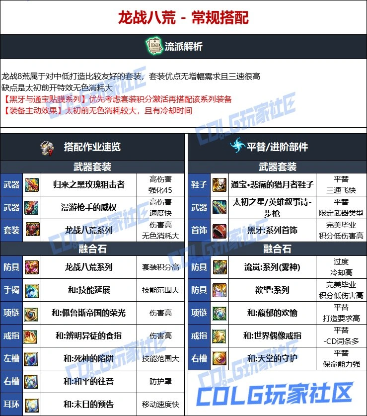 DNF维纳斯版本男弹药毕业装备推荐,DNF