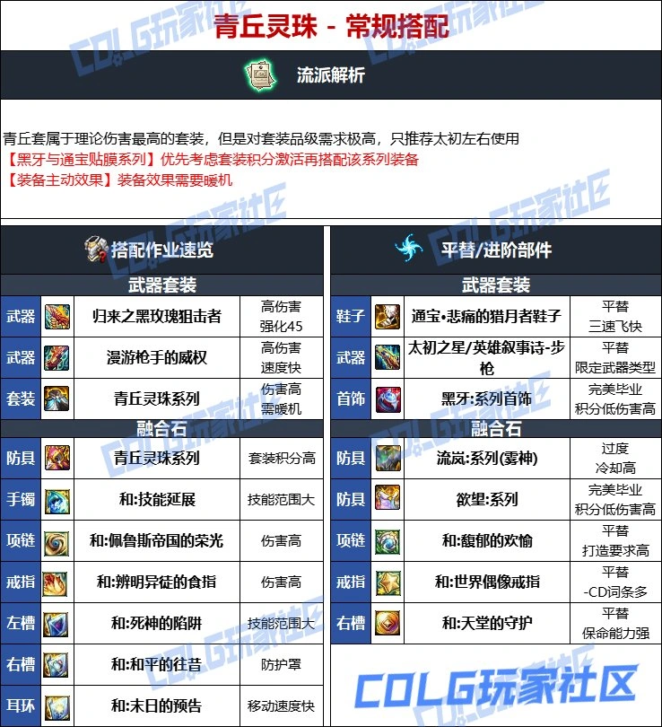 DNF维纳斯版本男弹药毕业装备推荐,DNF