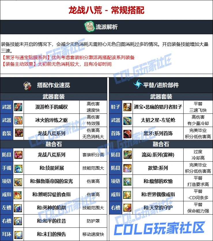 DNF维纳斯版本男漫游毕业装备推荐,DNF