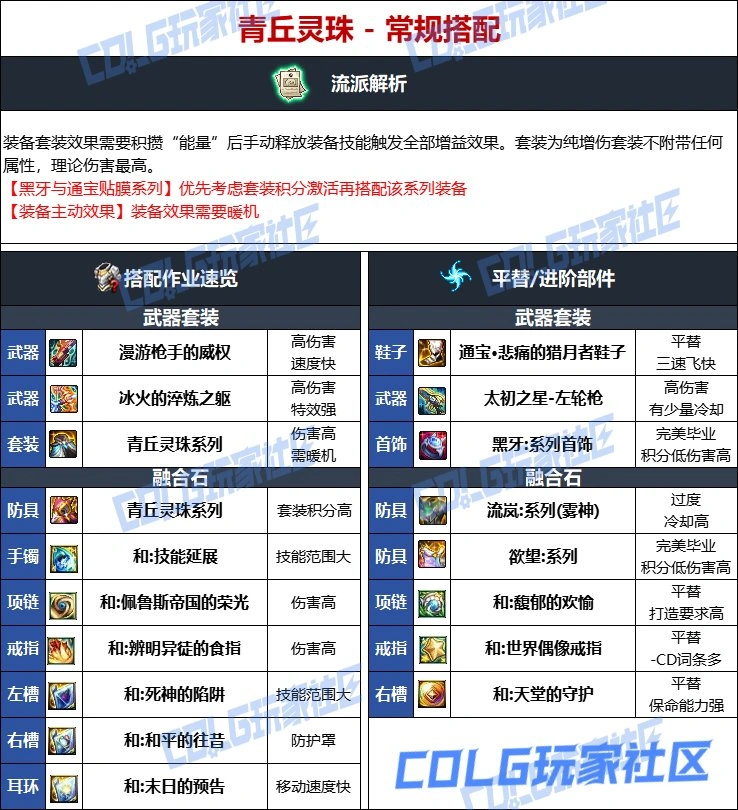 DNF维纳斯版本男漫游毕业装备推荐,DNF