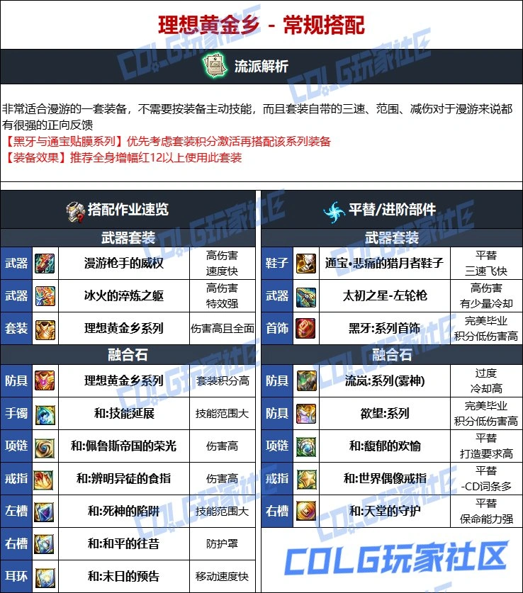 DNF维纳斯版本男漫游毕业装备推荐,DNF