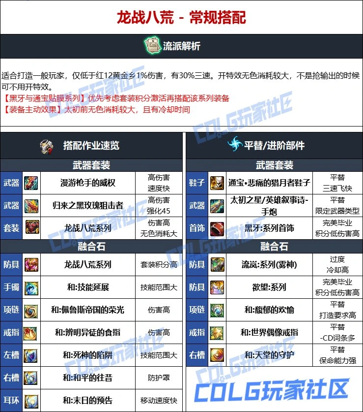 DNF维纳斯版本男大枪毕业装备推荐,DNF