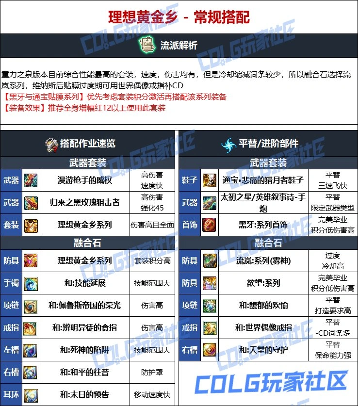 DNF维纳斯版本男大枪毕业装备推荐,DNF