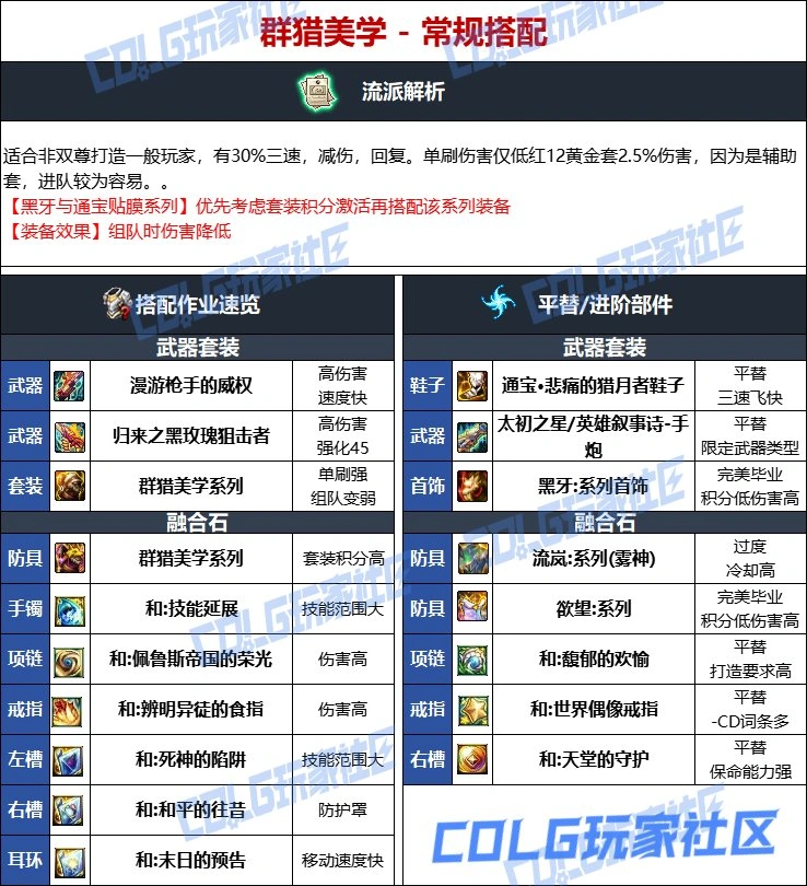 DNF维纳斯版本男大枪毕业装备推荐,DNF