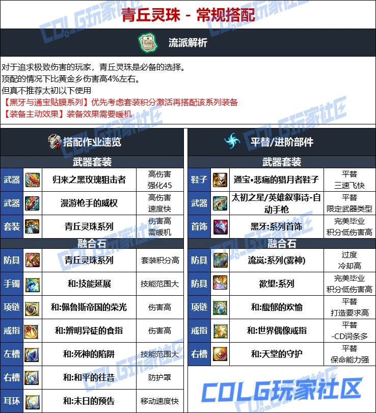DNF维纳斯版本男机械毕业装备推荐,DNF