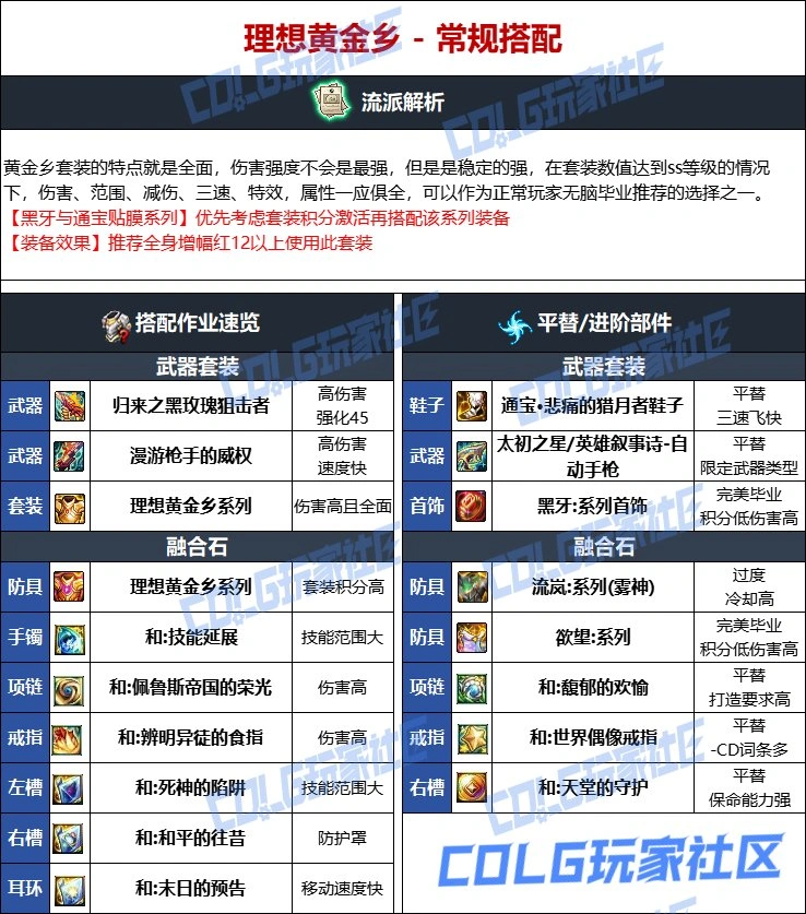 DNF维纳斯版本男机械毕业装备推荐,DNF