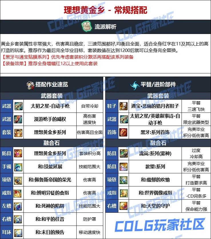 DNF维纳斯版本合金战士毕业装备推荐,DNF