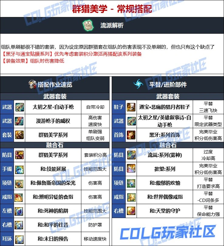 DNF维纳斯版本合金战士毕业装备推荐,DNF