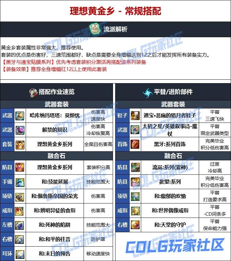 DNF维纳斯版本魔皇毕业装备推荐,DNF