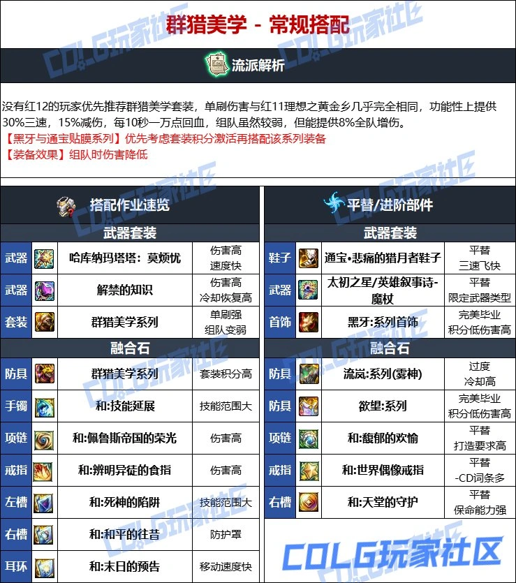 DNF维纳斯版本冰结毕业装备推荐,DNF