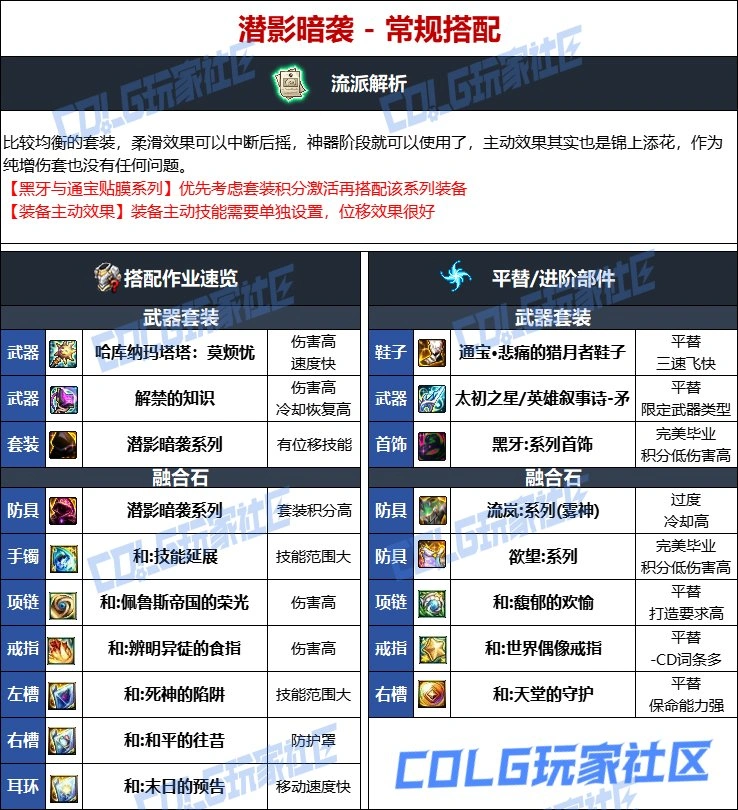 DNF维纳斯版本血法毕业装备推荐,DNF