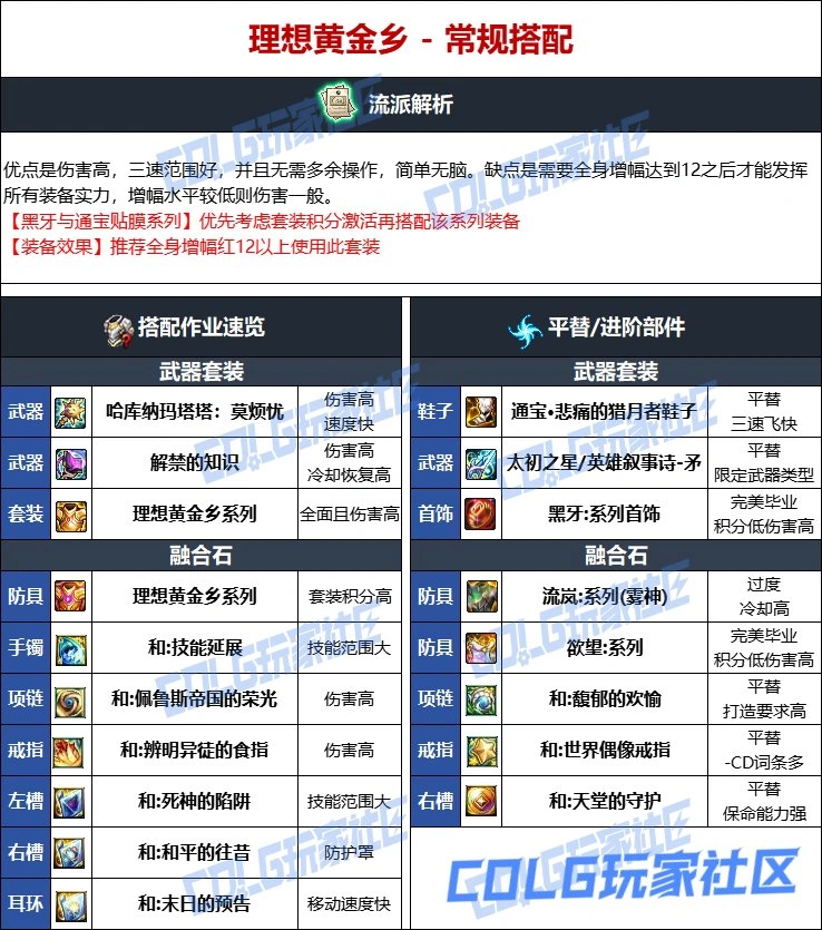 DNF维纳斯版本血法毕业装备推荐,DNF