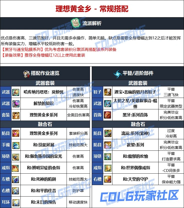 DNF维纳斯版本风法毕业装备推荐,DNF