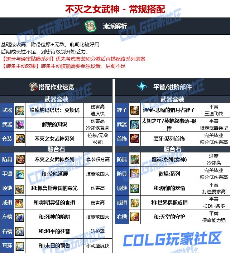 DNF维纳斯版本风法毕业装备推荐,DNF