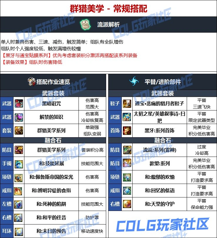 DNF维纳斯版本次元毕业装备推荐,DNF