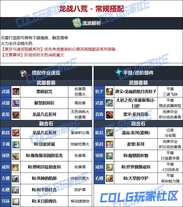 DNF维纳斯版本次元毕业装备推荐,DNF