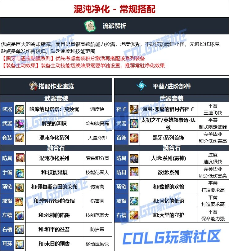 DNF维纳斯版本元素毕业装备推荐,DNF