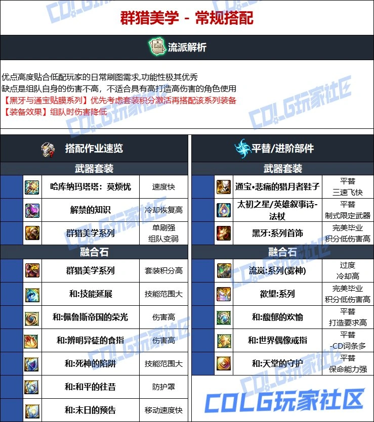 DNF维纳斯版本元素毕业装备推荐,DNF