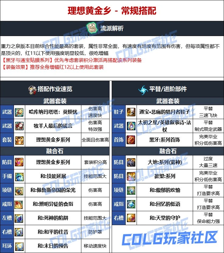 DNF维纳斯版本召唤毕业装备推荐,DNF