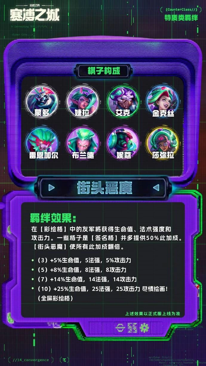云顶之弈S14街头恶魔羁绊效果一览