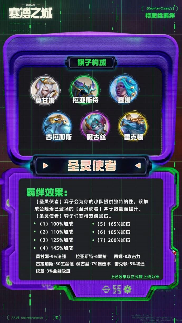 云顶之弈S14圣灵使者羁绊效果一览