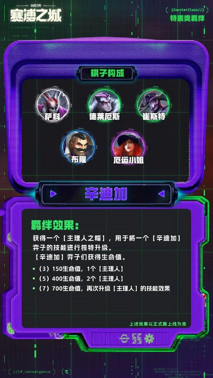 云顶之弈S14辛迪加羁绊效果一览